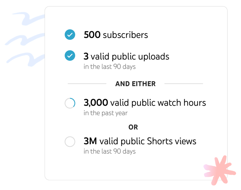 Why Every YouTuber Needs Monetisation Checker