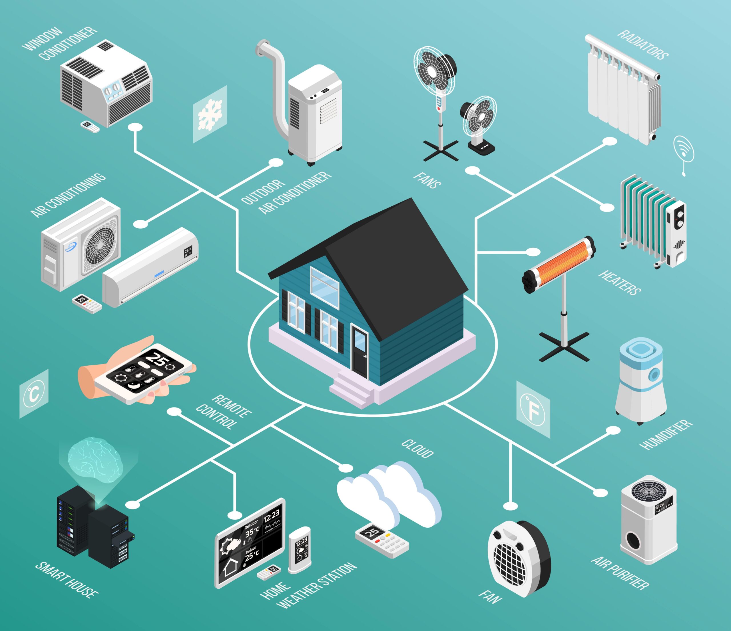 Florida Home Automation Trends Every Tech Lover Will Adore