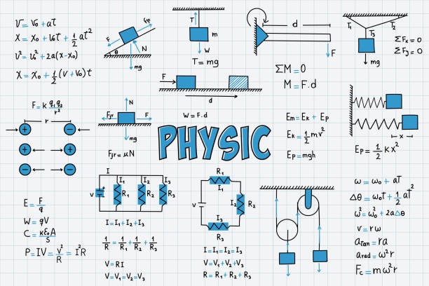 Key areas frequently appearing in WAEC physics exams